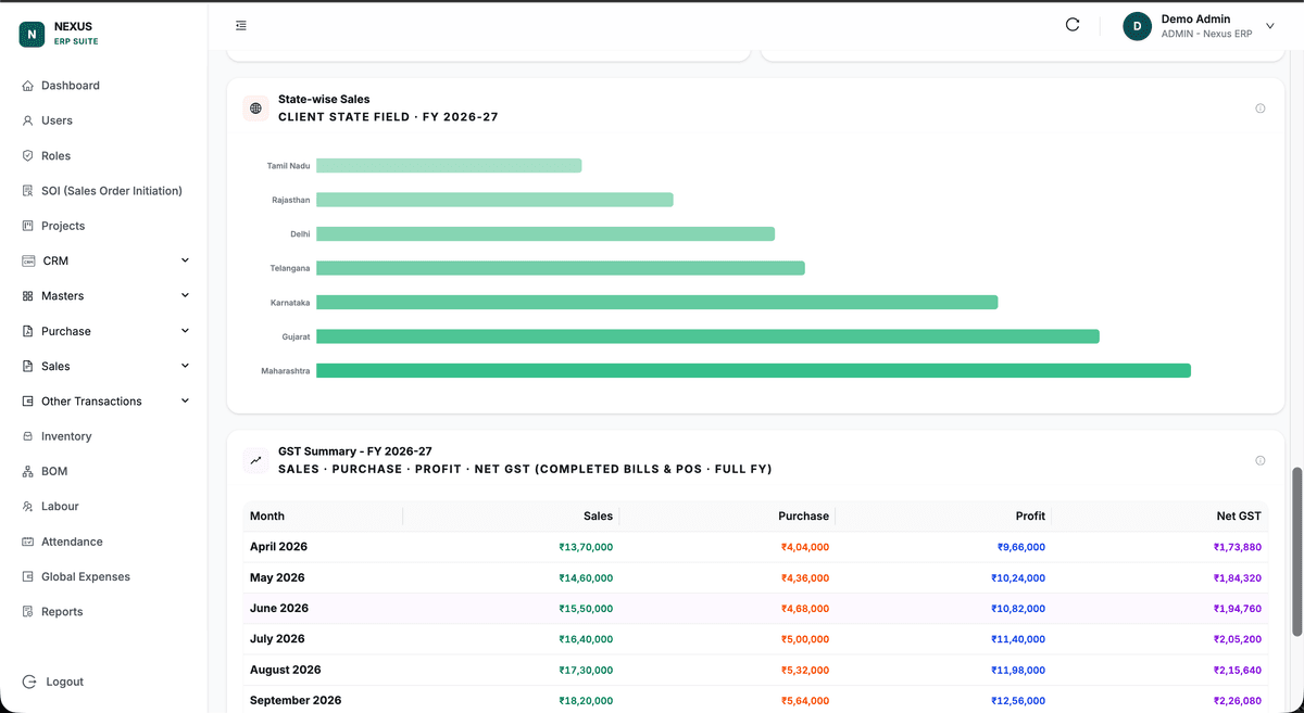 GST summary and state-wise sales analytics