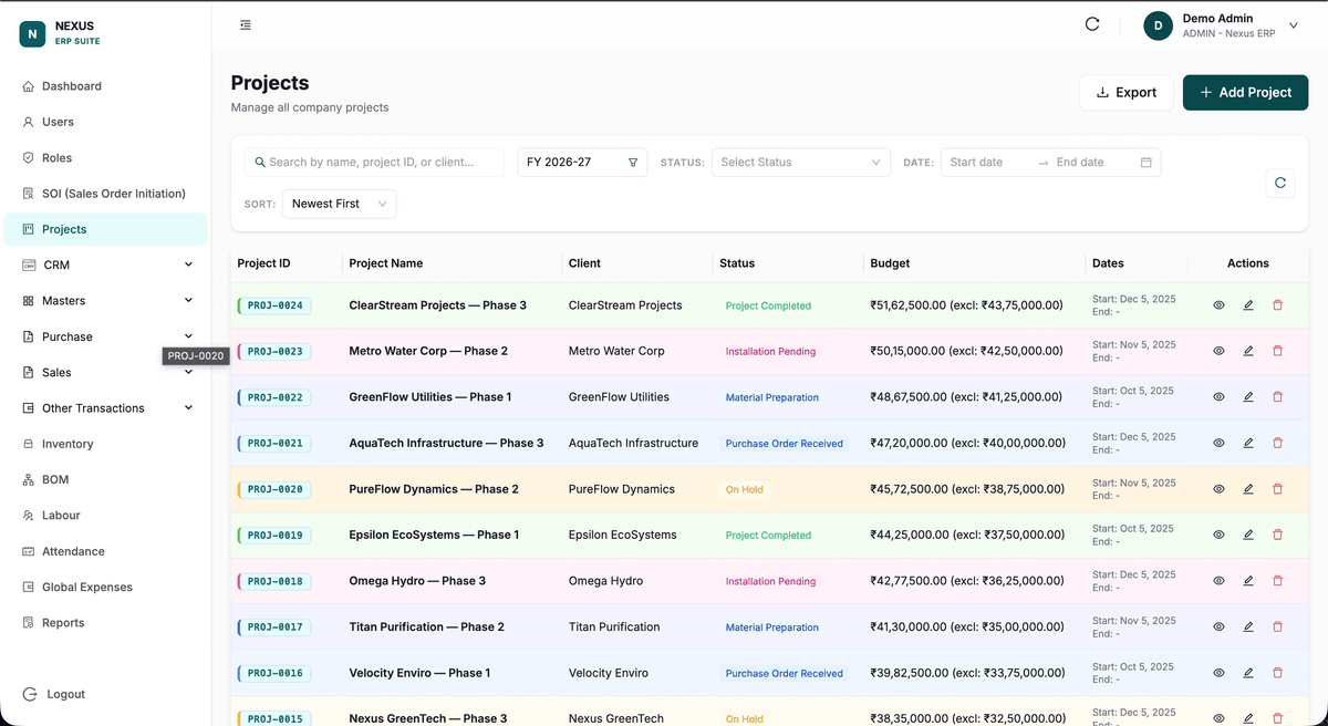 Projects management table with status and budgets